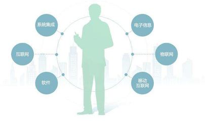 企業(yè)資質辦理的常見難題及管理優(yōu)化對策