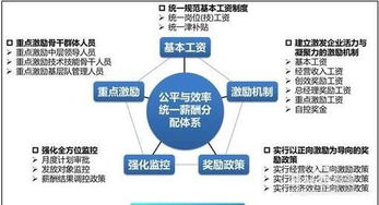 加強企業(yè)管理的關鍵策略與實踐路徑