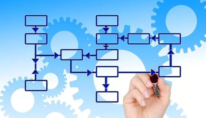 基于流程管理的企業(yè)風險管理模式