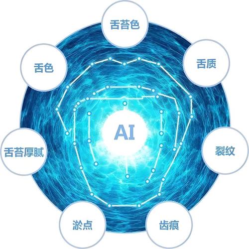 智能中醫(yī)四診 基于AI的面診與舌診應(yīng)用設(shè)計與實現(xiàn)